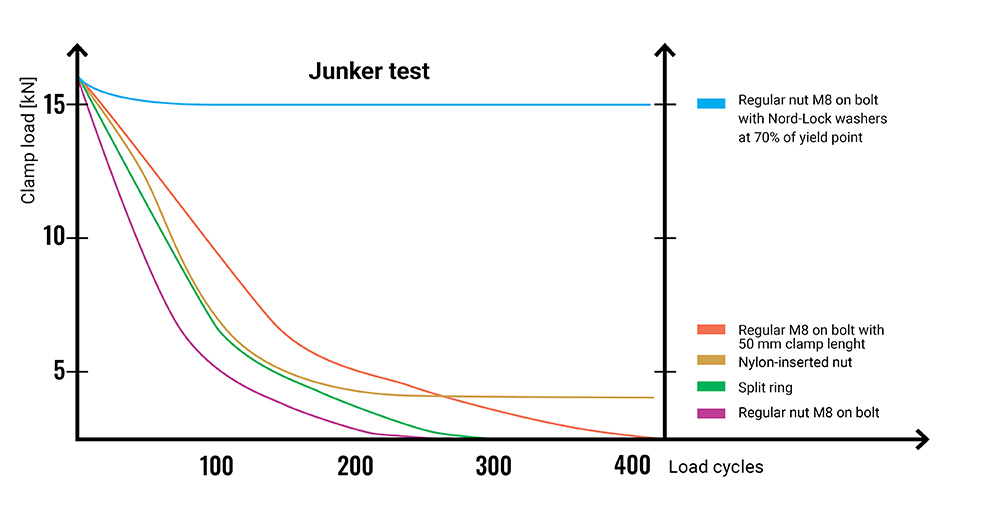 junker test performance.jpg