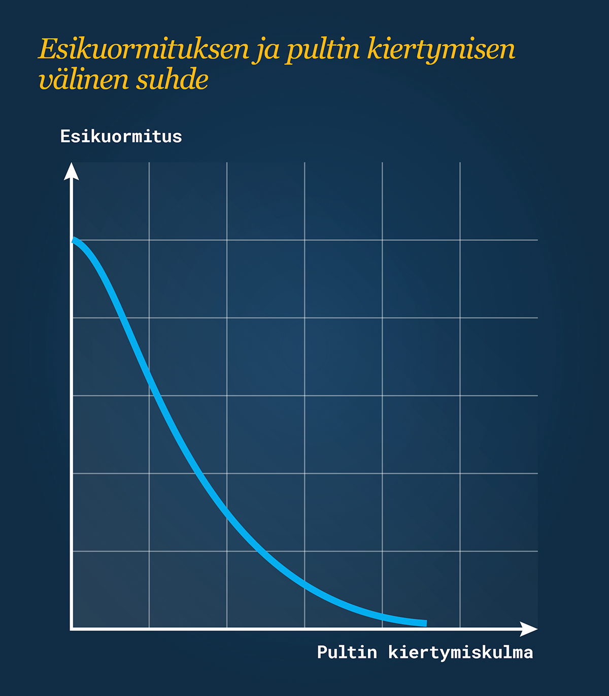 Experts_Bolt_Rotation_FI_article_image_1200x1370.png