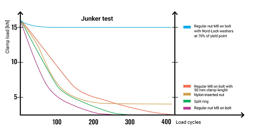 junker test performance.jpg