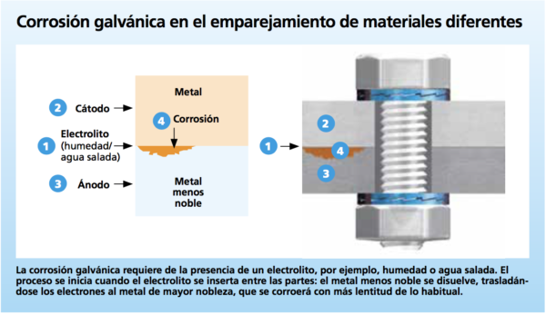 Vislumbrar Decrépito No autorizado Puedo usar arandelas Nord-Lock de acero inoxidable con pernos de acero convencional? - Nord-Lock Group Vislumbrar Decrépito No autorizado Puedo usar arandelas Nord-Lock de acero inoxidable con pernos de acero convencional? - Nord-Lock Group
