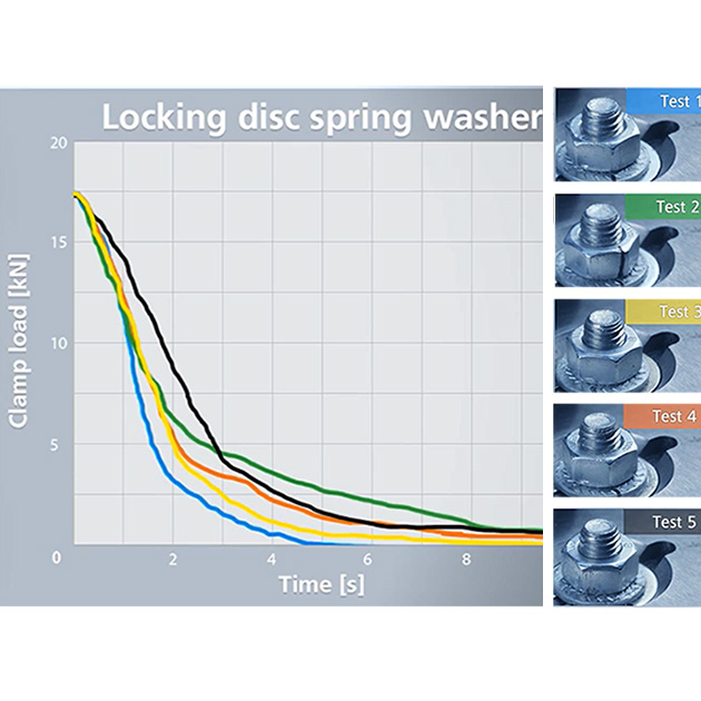 How Effective Is Disc Spring Washer? NordLock Group