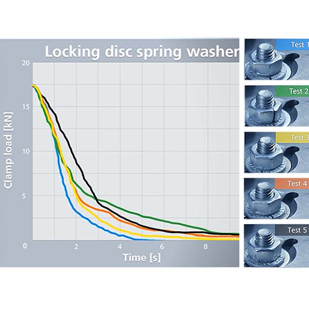 How Effective Is Disc Spring Washer? - Nord-Lock Group