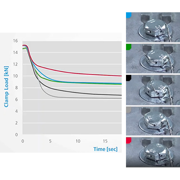 How Effective Is Locking Wire? NordLock Group