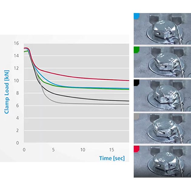 How Effective Is Locking Wire? - Nord-Lock Group