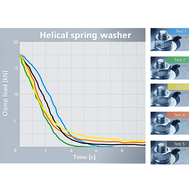 How Effective Is Split Ring Washer? NordLock Group