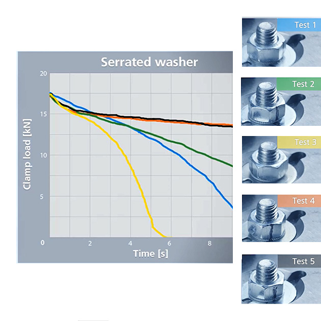 How Effective Is Serrated Lock Washer? NordLock Group
