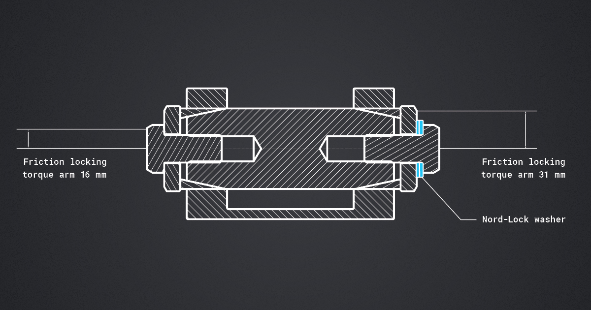 Ampère Drank verteren The Experts: Can I use Nord-Lock wedge-locking washers to lock Expander  System? - Nord-Lock Group