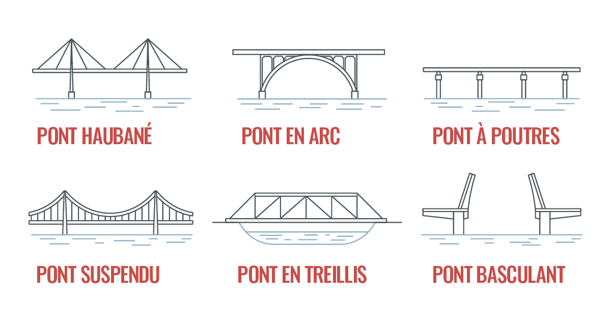 Pourquoi devriez-vous repenser les méthodes d'assemblage de votre pont