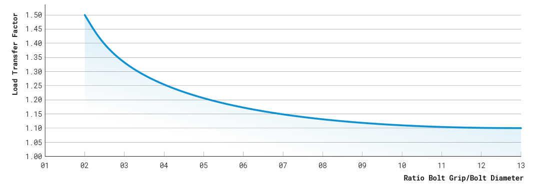 clamp-length-2.png