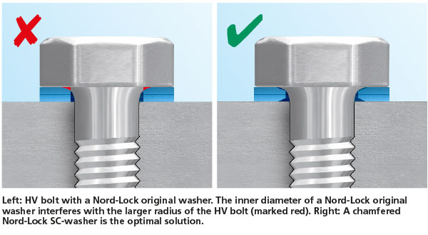 エキスパート スーパーボルト ノルトロックscワッシャー 建築構造物用 の利点 Nord Lock Group