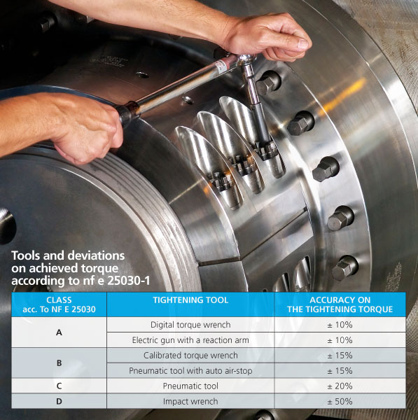 Superbolt Torque Chart