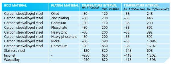 Material by the bolt discount