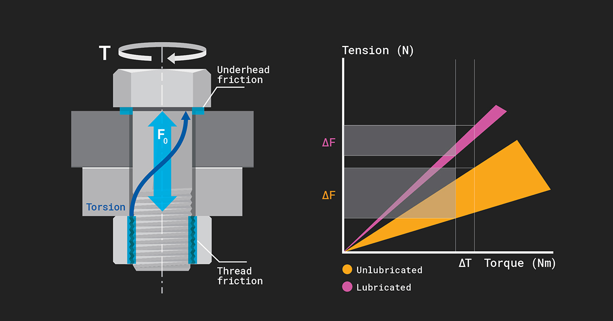 What Is the Relationship Between Torque, Preload and Friction? Nord