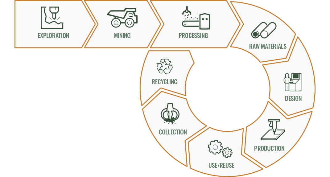 https://www.nord-lock.com/globalassets/mediavalet/web-assets/pictures/insights/knowledge/green-steel_diagram_article.png