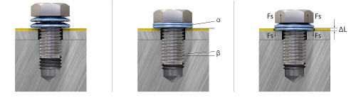 Nord-Lock Keilsicherungsprinzip